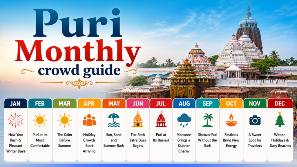 Best time to visit Puri